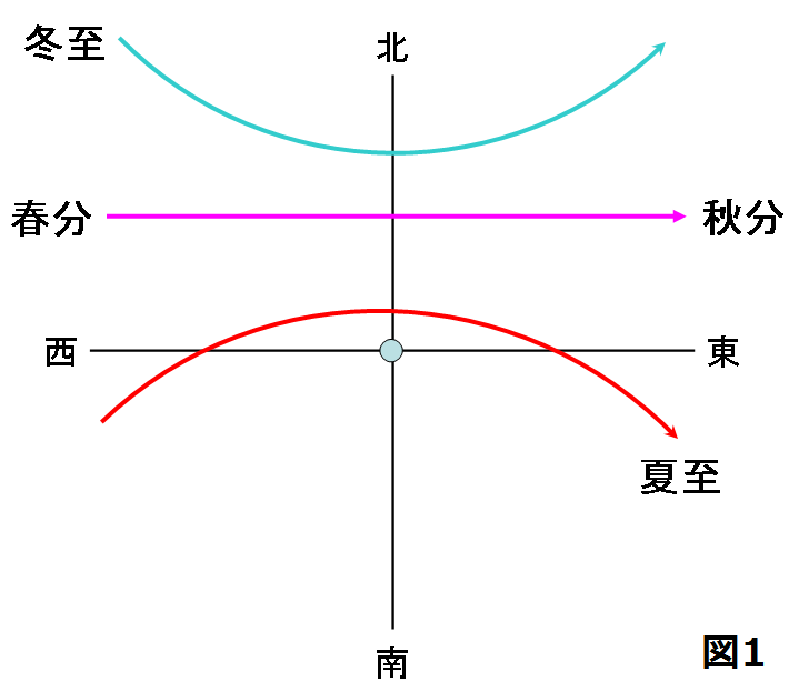 影の図