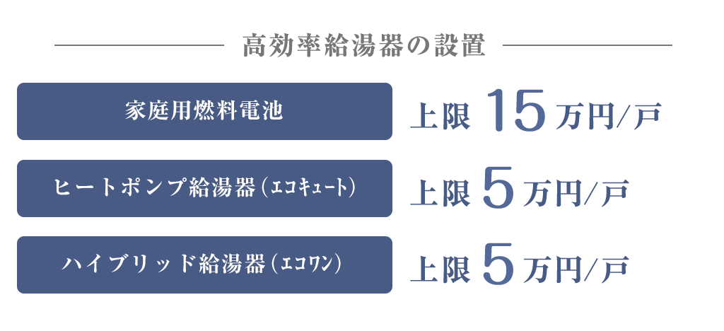 高効率給湯器　補助金