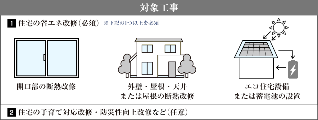 対象工事　省エネ改修